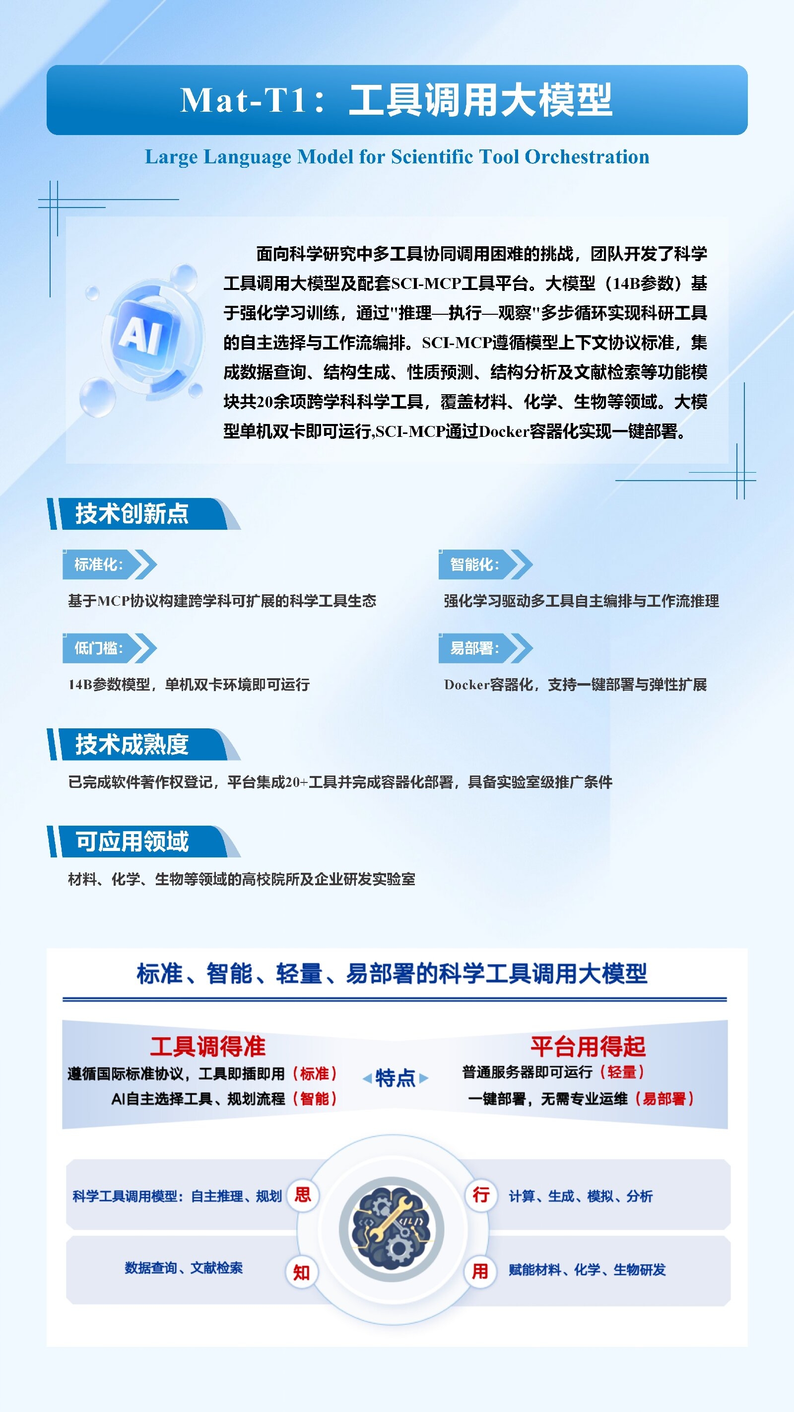 Mat-T1：工具调用大模型