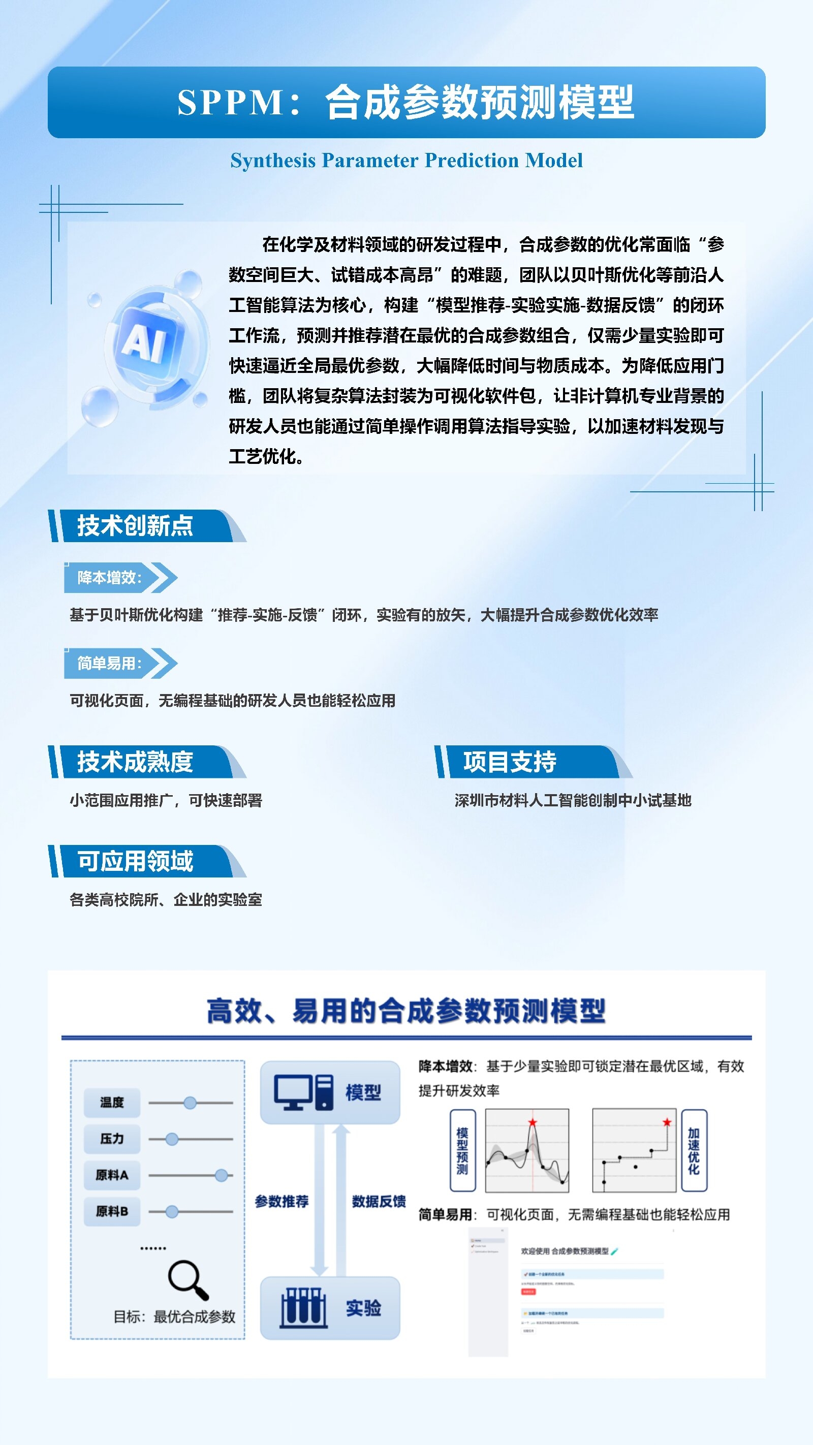 SPPM：合成参数预测模型