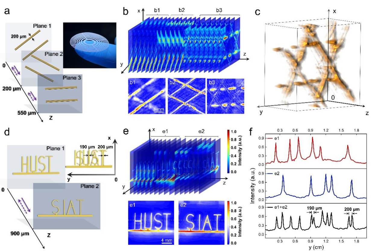 Nature Communications丨用于远场高分辨成像的新型柔性声学超表面功能器件