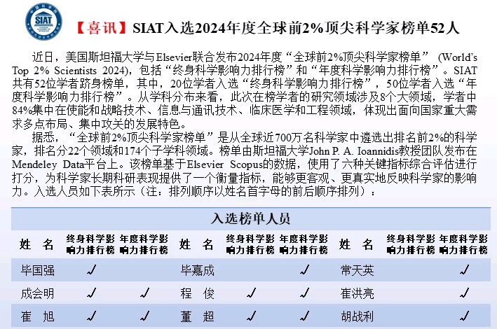 喜讯！盛宗海研究员入选2024年度全球前2%顶尖科学家榜单