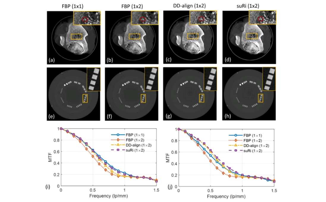 IEEE Transactions on Medical Imaging | 新型探测器采集方案赋能高时空分辨锥束CT成像